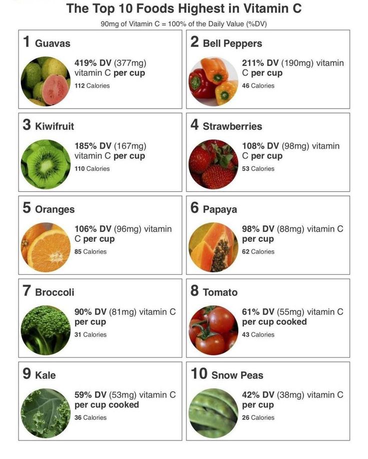 Vitamin C - The Key Ingredient For Healthy & Glowing Skin - Farm Girl Organic Vitamin C Foods, Food Charts, Healthy Smoothie, Vitamin A, Nutrition Tips, Diet And Nutrition, Vitamins And Minerals, Health And Nutrition, Nutrition Facts