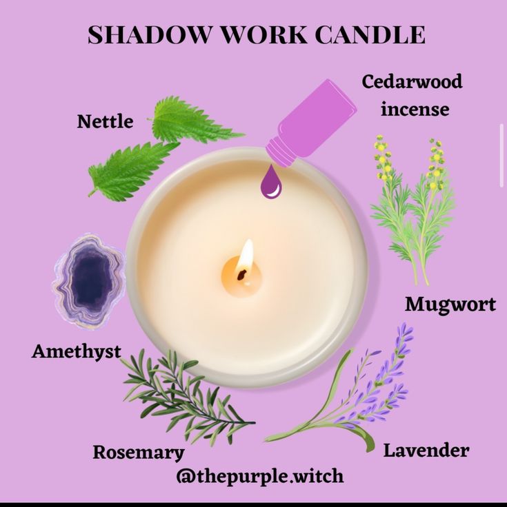 a candle surrounded by herbs and other things labeled in the word, shadow work candle