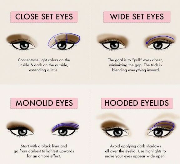 Knowing your eye shape will help you apply makeup effectively. Making the best of your eye shape is as important as your color choices. The placement of your shadows and liners can make or break your eye shadow look. Eye contouring is using makeup to change or enhance your natural eye shape and, if you have downturned, Eye Contouring, Eyeshadow For Hooded Eyes, Protruding Eyes, Eye Shadow Application, Applying Eyeshadow, Hooded Eye Makeup Tutorial, Hooded Eyelids, Wide Set Eyes, Apply Eyeshadow