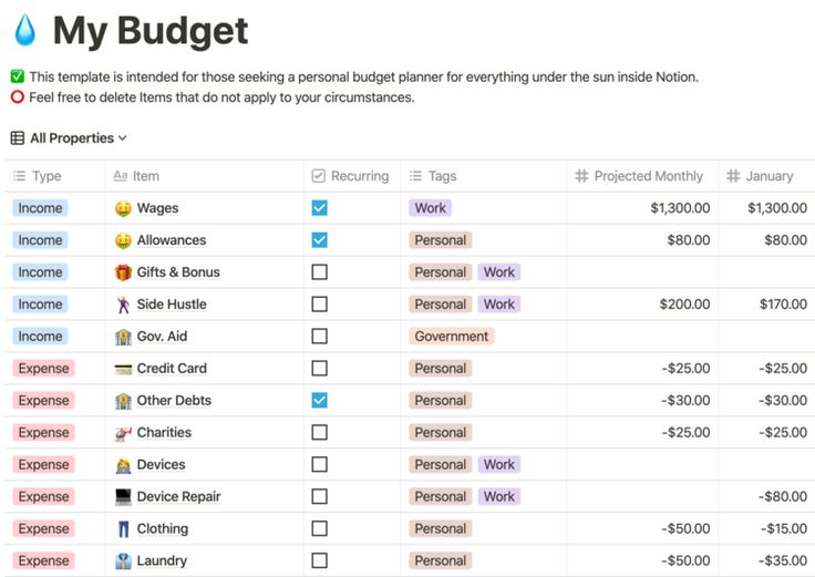 an image of a budget sheet with the words my budget