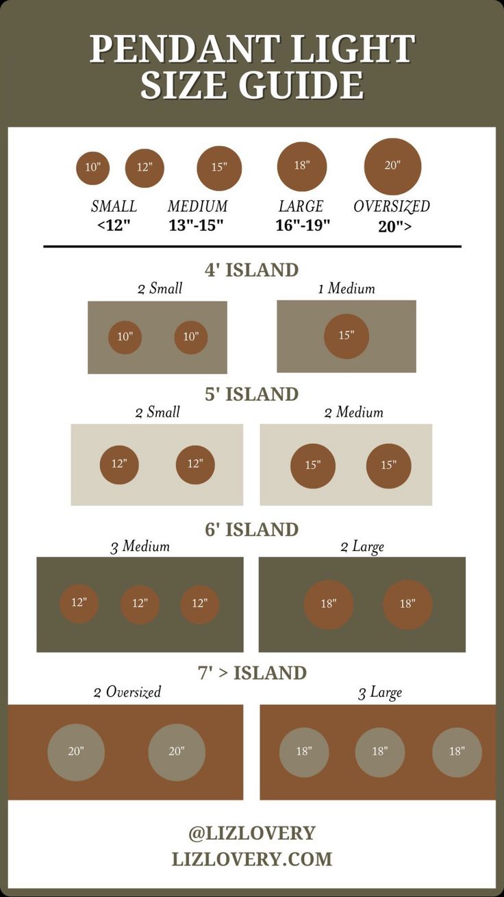 an info sheet showing the different types of boats