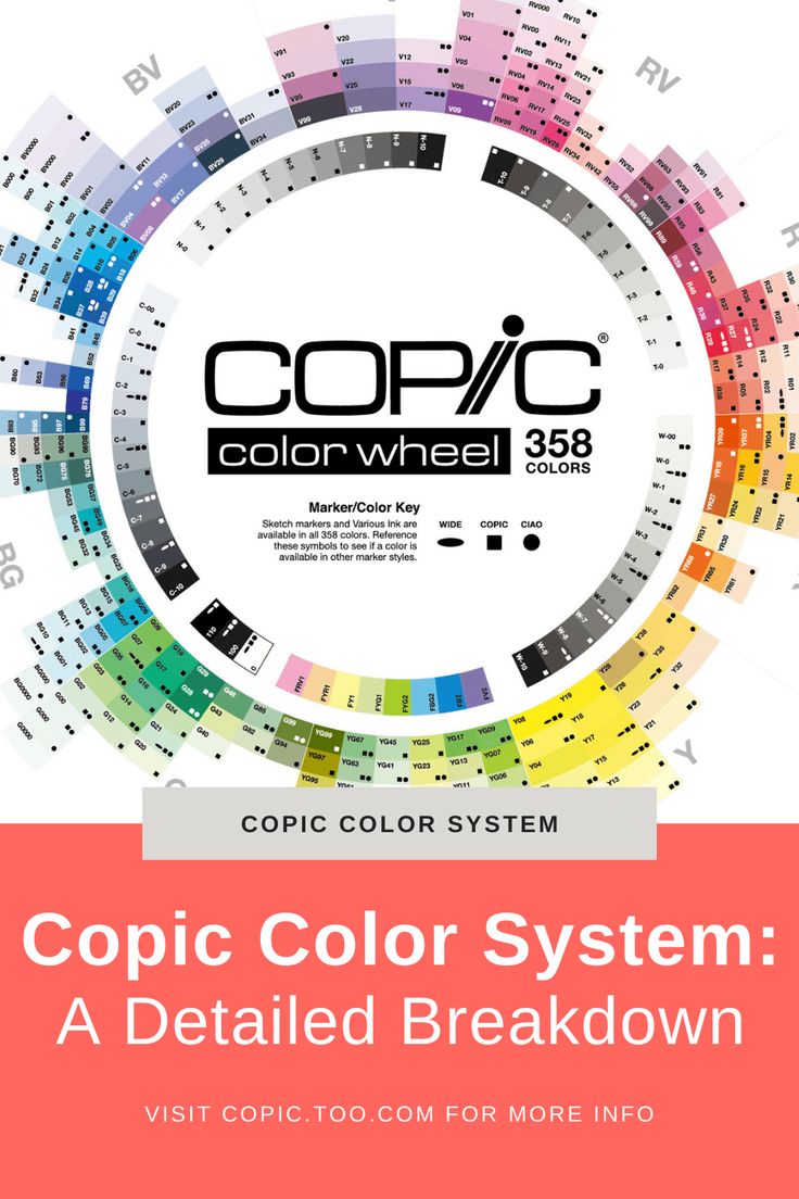 the copic color system is shown in this image with text that reads copic color system