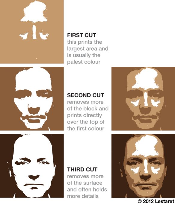 four different types of men's faces with the words first cut and second cut