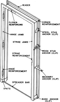 the parts of an exterior door