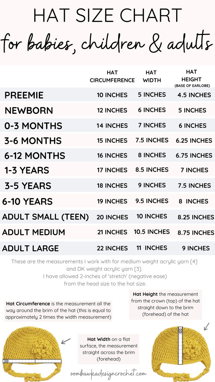 an info sheet with instructions for how to use the hat size chart