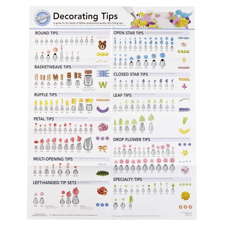 a poster with the words decorating tips on it and an image of different items