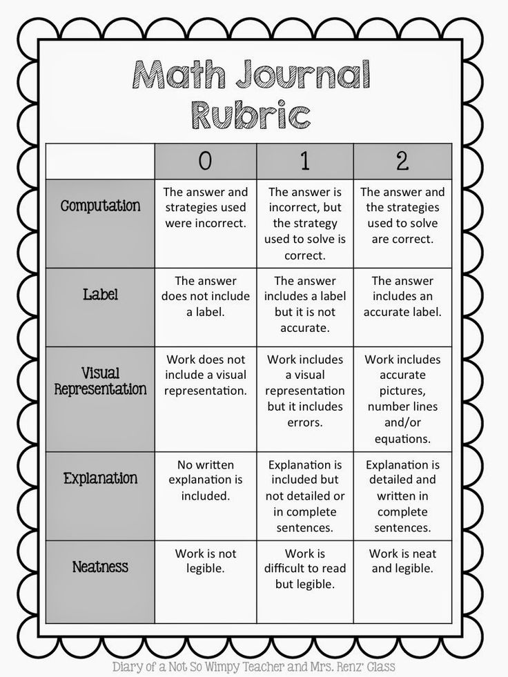 a printable rubrical for students to use in the classroom, including numbers and words