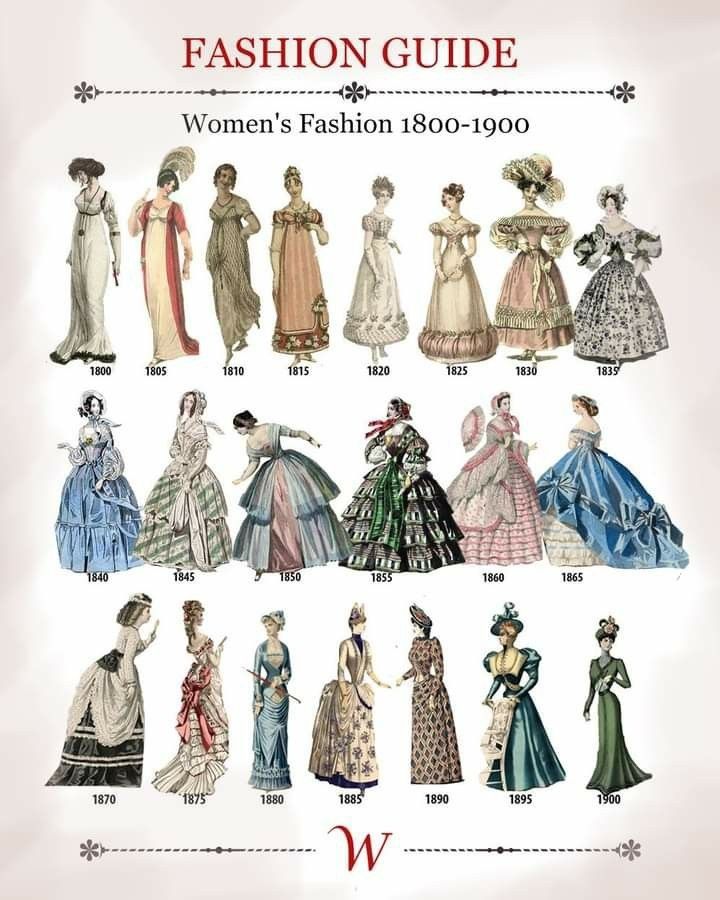 History Of Dresses, French Fashion 1800s, Dresses Through History, Late 1600s Fashion, 1800 Womens Fashion, Different Eras Of Fashion, 1800 Outfit Women, Decades Fashion Timeline, Victorian London Fashion