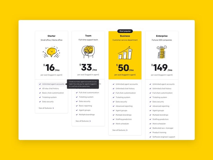 the yellow and white website design is displayed on a yellow background, with information about different things