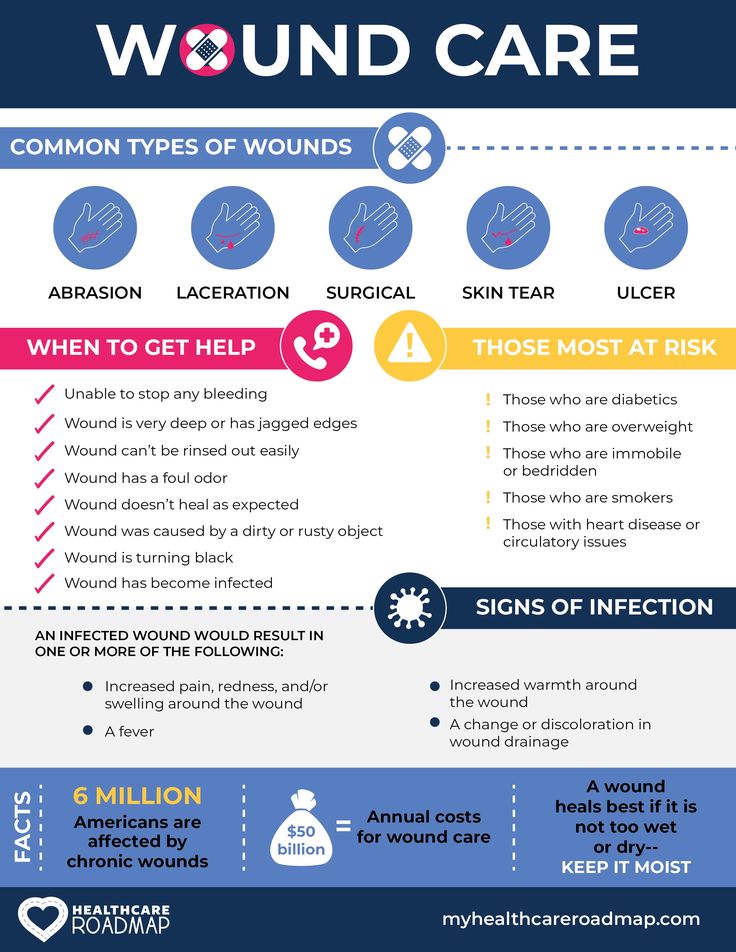 an info sheet describing the benefits of wound care