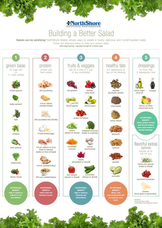 an info sheet showing the benefits of building a better salad