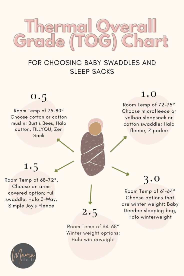 an info sheet with instructions for how to use the baby swaddles and sleep packs