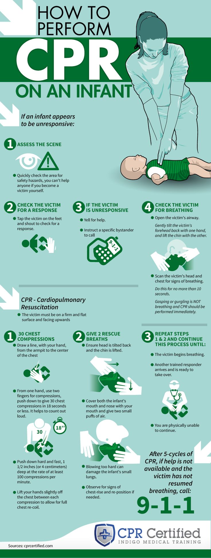 an info poster with instructions on how to perform crr on an inflatable hand