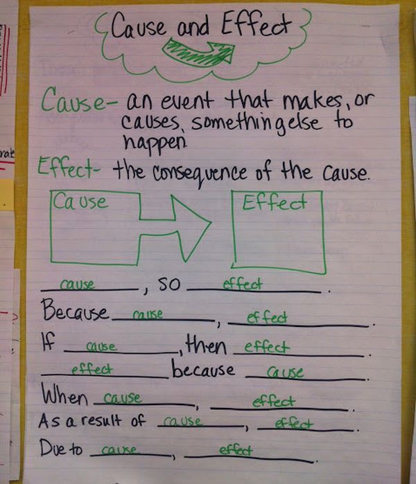 a piece of paper with writing on it that says cause and effect an event that makes, or happens, something else to happen