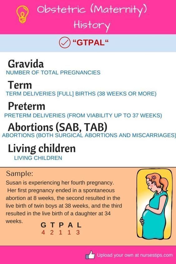 a poster with the names of different types of children's births and their mothers