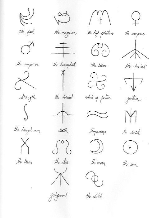 the symbols and their meanings are shown in this handwritten book, which is written on paper