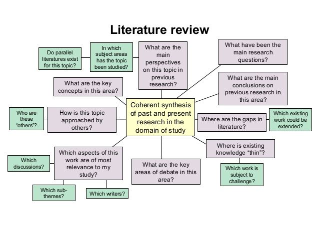 the literature review is shown in this diagram