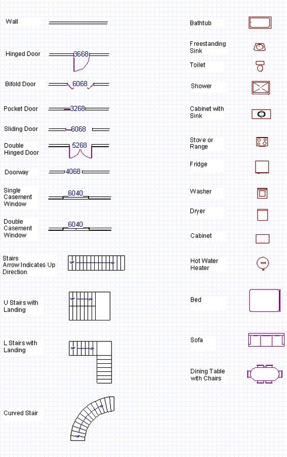 some type of diagram that shows the different types of furniture and how to use them