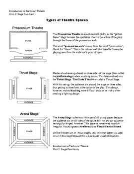 an instruction manual for the types of theatre spaces