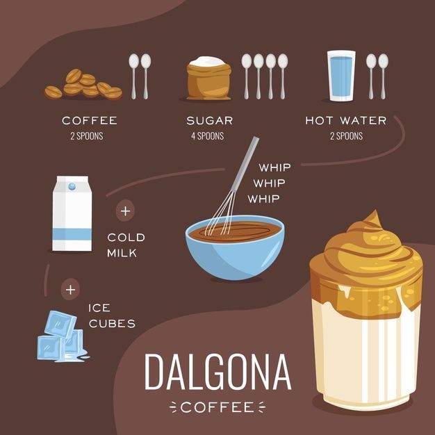 the ingredients to make coffee for breakfast are shown in this illustration, including milk, sugar and