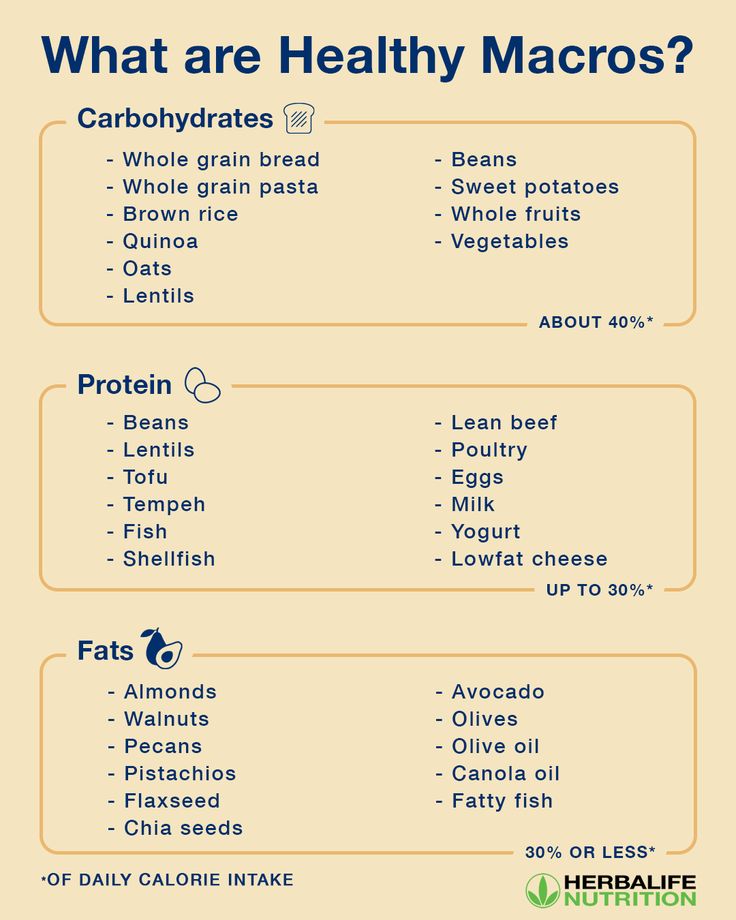 To function well, your body needs a mix of healthy macronutrients. Use this grocery list to help you create healthier meals and learn more about how to create a balanced nutrition plan. #HerbalifeNutrition #groceryshopping #groceryhaul #grocerylist #macros Ayurveda Diet, Herbalife Nutrition Club, Herbalife Distributor, Kris Exo, Food Habits, Healthier Meals, Nutrition Club, Product Knowledge, Herbalife Shake