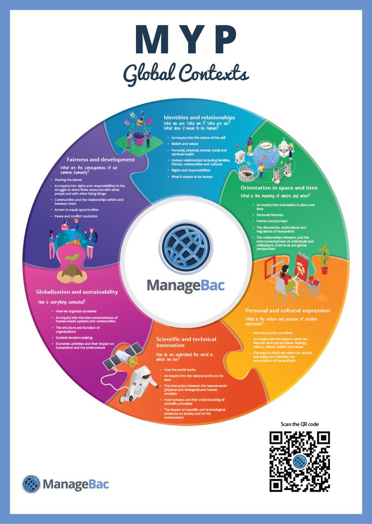 a cd with the words myp global connections on it