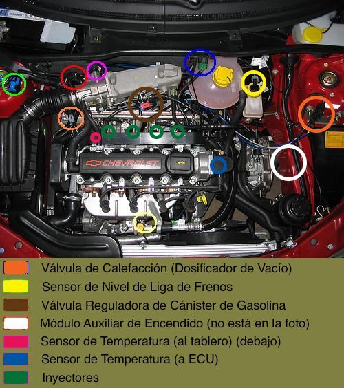 the engine compartment of a car with all its components labeled in red and green colors