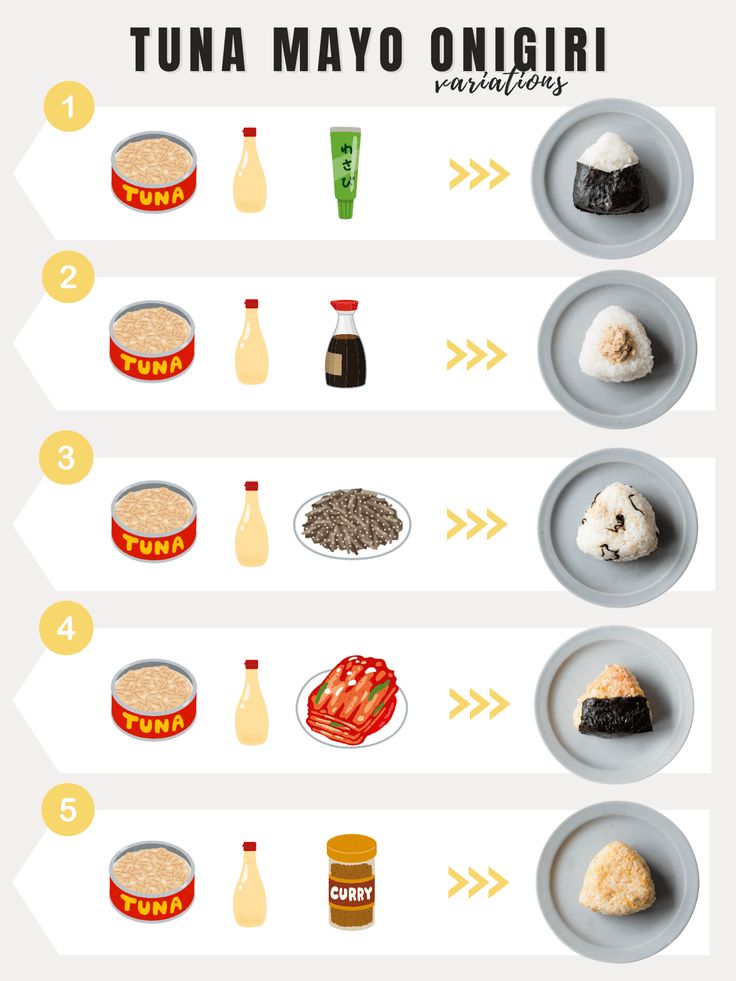 an image of different types of food on plates with the words tuna mayo omgiri