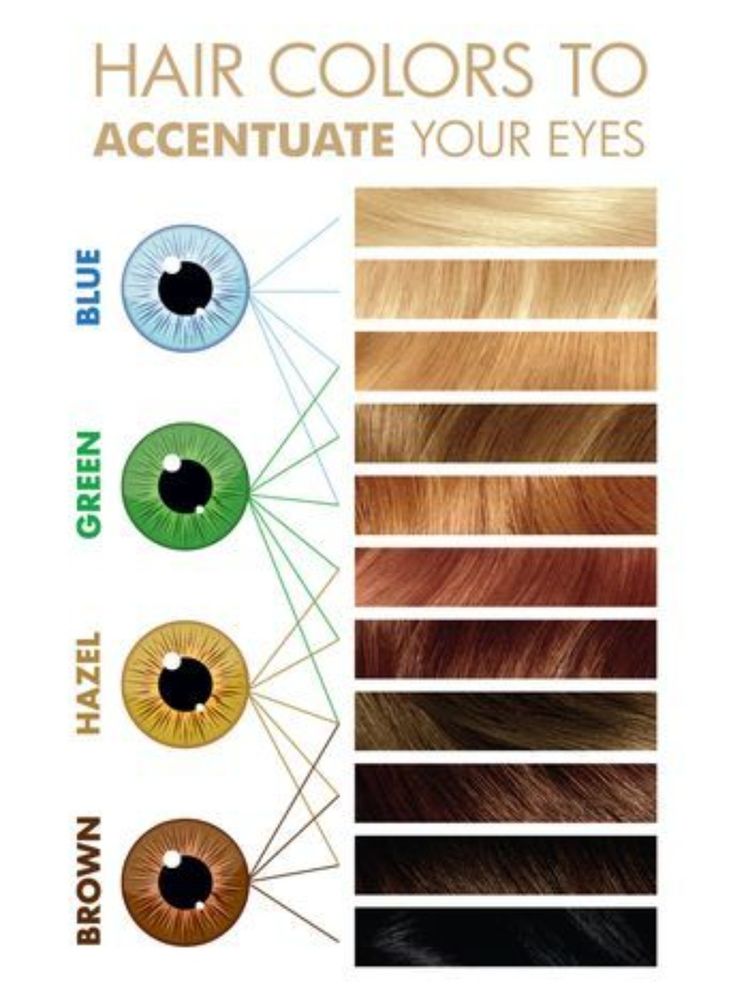 Hair Colors For Blue Eyes, Clairol Hair Color, Clairol Hair, The Best Hair Color, Which Hair Colour, Best Hair Color, Hair Color Chart, Kadeřnické Trendy, Color Guide