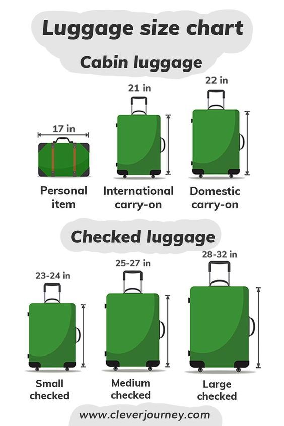 luggage size chart with different types of suitcases and their corresponding sizes, from the top to the bottom