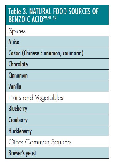 An Update On Benzoates | The Dermatologist Urea Cycle, Soap Manufacturing, Personal Hygiene Products, Vanilla Fruit, Dental Plaque, Brewers Yeast, Hygiene Products, Benzoic Acid, Chocolate Cinnamon