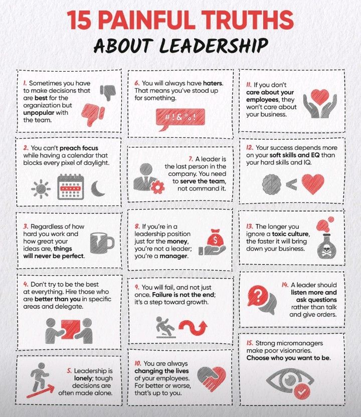 a poster with the words 15 painful truths about leadership and how to use it