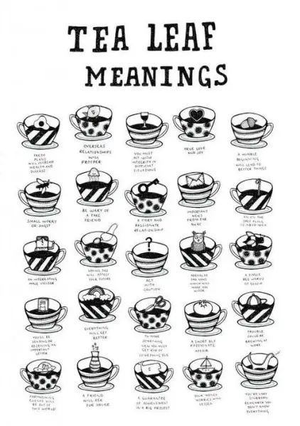 tea leaf meanings poster with black and white illustrations on it's sides, including the names