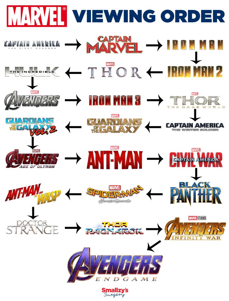 an image of the avengers logo in different colors and sizes, with arrows pointing to each other