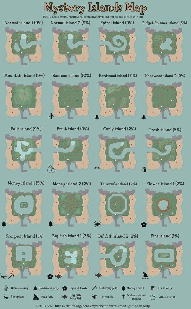 an illustrated map shows the locations and names of many different types of animals in this area