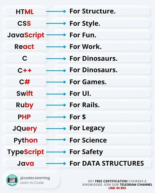 the different types of font and numbers for each type of text, which is used to describe