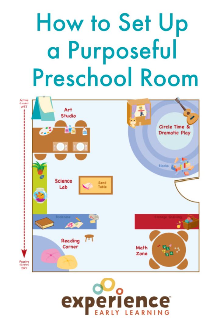 a poster with the words how to set up a purposeful preschool room on it