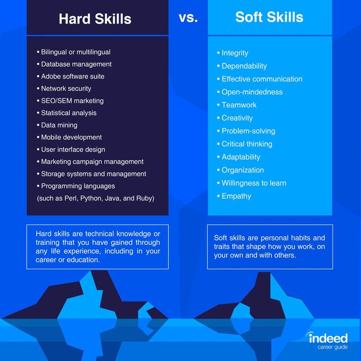 the differences between hard skills and soft skills infographical poster by indreded