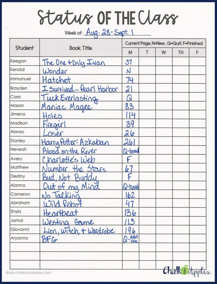 the status of the class is shown in blue ink