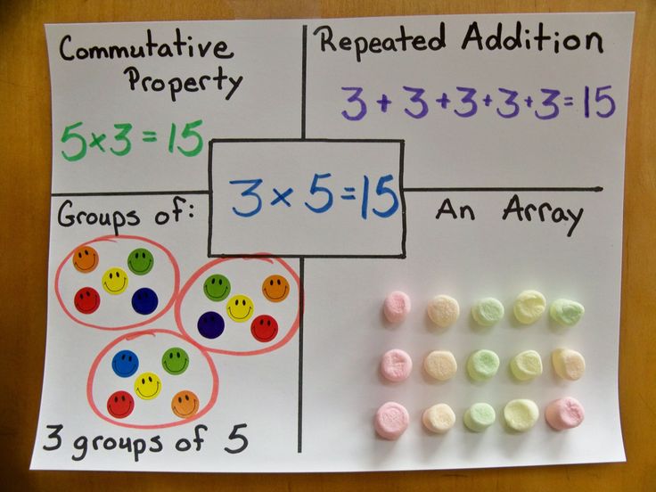 a piece of paper that has different colored buttons on it and two rows of numbers