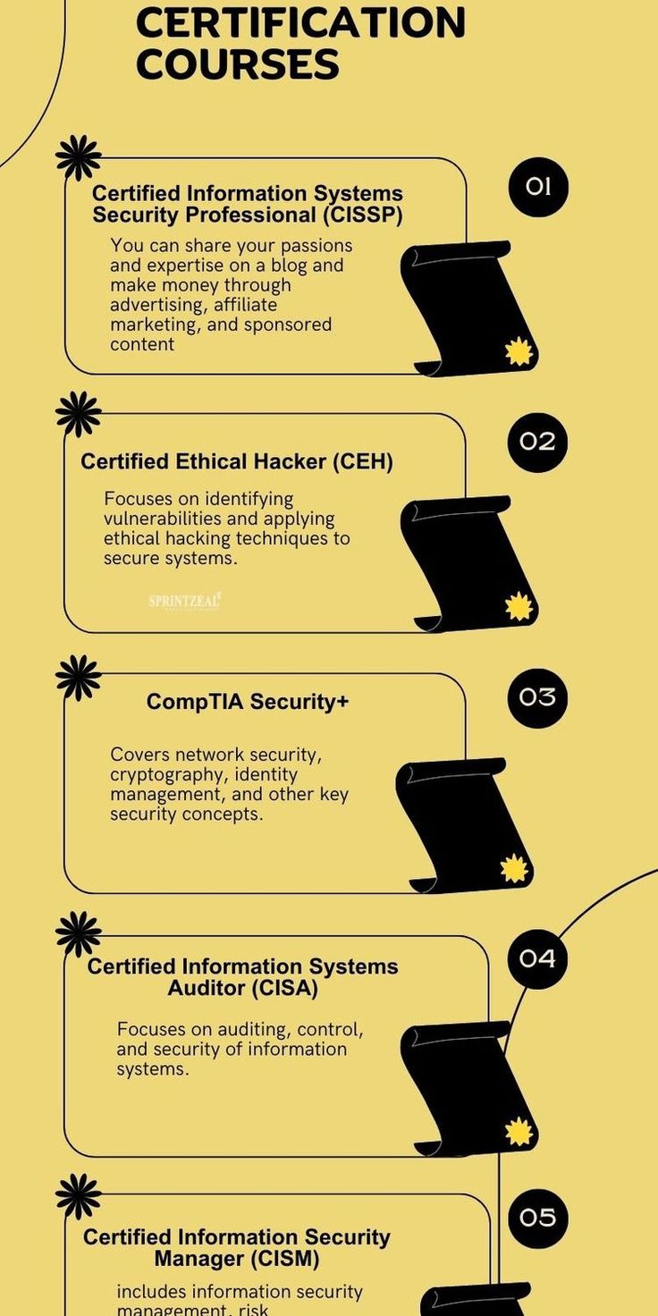 an info sheet describing the different types of computers and their functions to perform it on