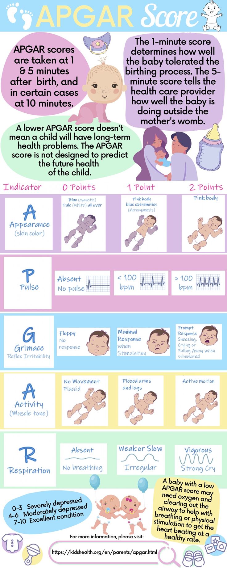 the baby info sheet shows how to use it