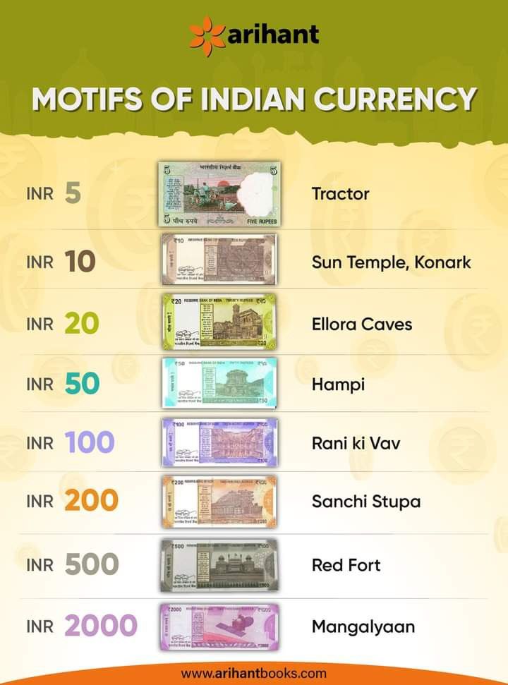 Ssc Notes In English, Indian Currency School Project, Indian Geography Notes In English, Indian Polity Tricks, Ssc Cgl Notes, Indian Currency Note, Basic General Knowledge, Study Economics, Traditional Economy