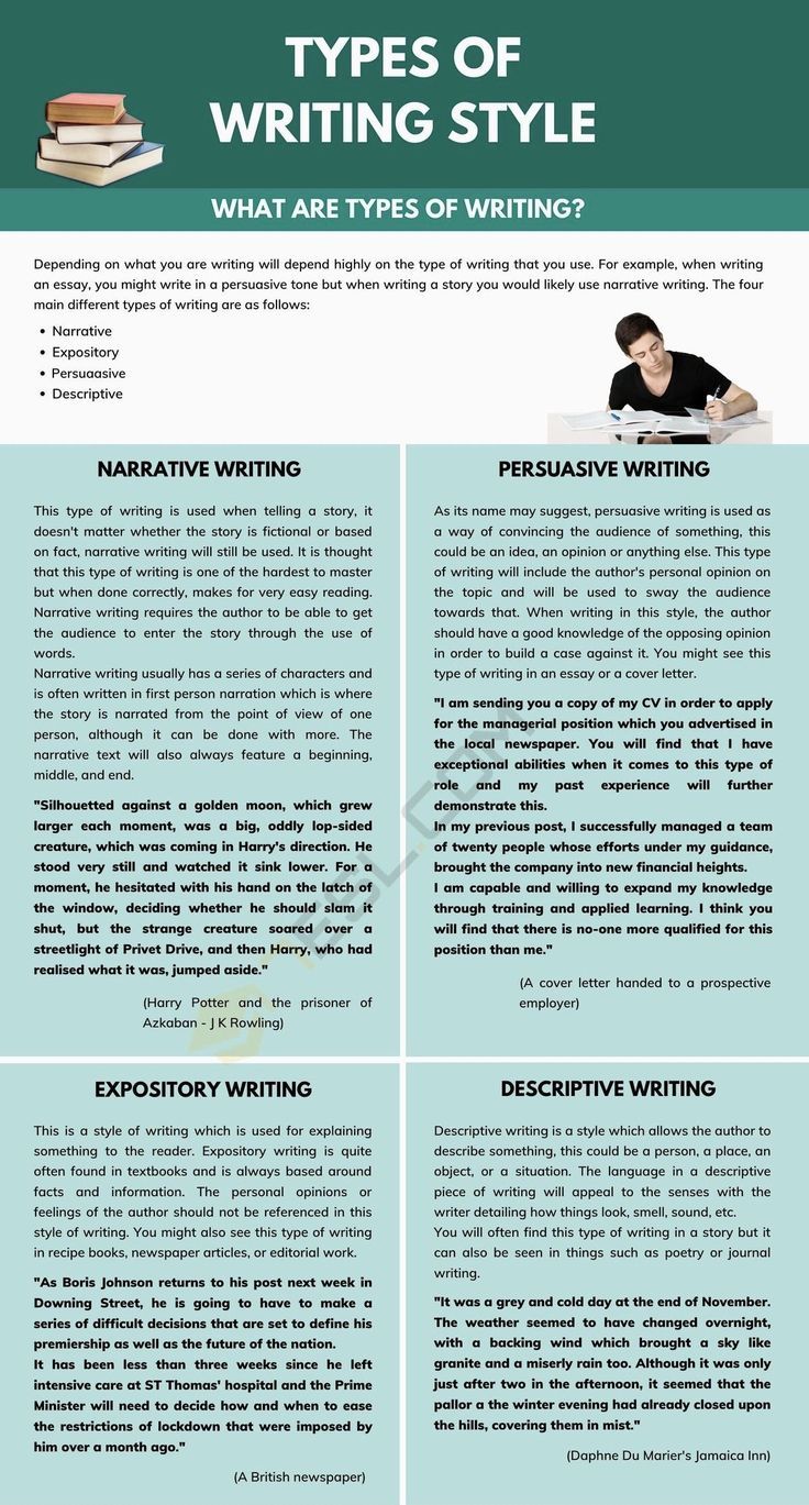 the different types of writing styles and how to use them