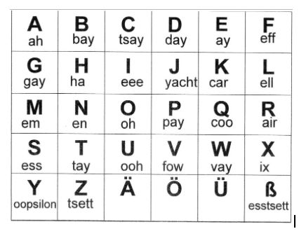 an english alphabet is shown with the letters and numbers in each letter, as well as two