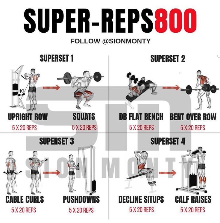 Full Body Superset Workout, Super Set Workouts, Big Back Workout, Superset Workout, Fitness Park, Strength Conditioning By Body Part, Body Workout Routine, Dumbell Workout, Full Body Workout Routine