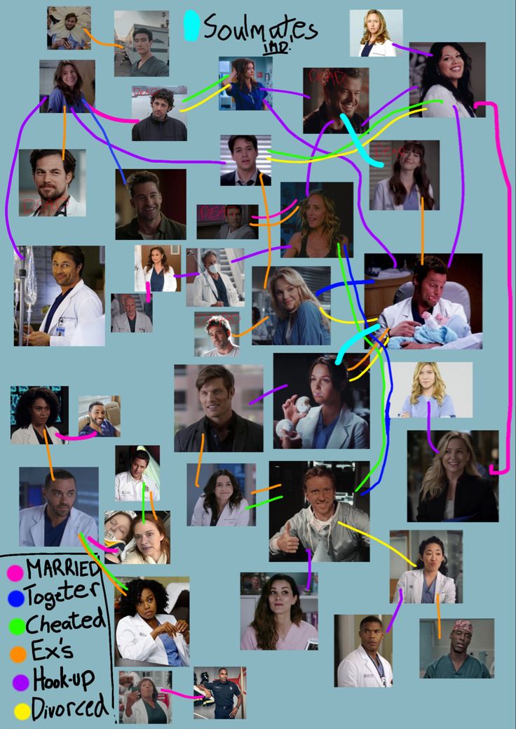 Love explanation Greys anatomy Love Explanation, Verse Board, Save Life, Grey's Anatomy, Modern Family, Too Long, Greys Anatomy, Soulmate, I Hope You