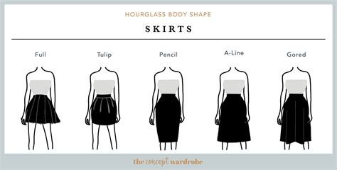 How to dress an HOURGLASS shape Glass Body Shape, Hour Glass Body, V Shape Body, The Concept Wardrobe, Concept Wardrobe, Inverted Triangle Body Shape, Triangle Body Shape, Hourglass Body Shape, Hourglass Fashion