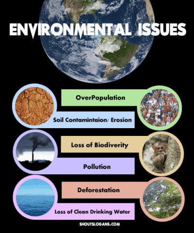 the earth with different types of environmental issues