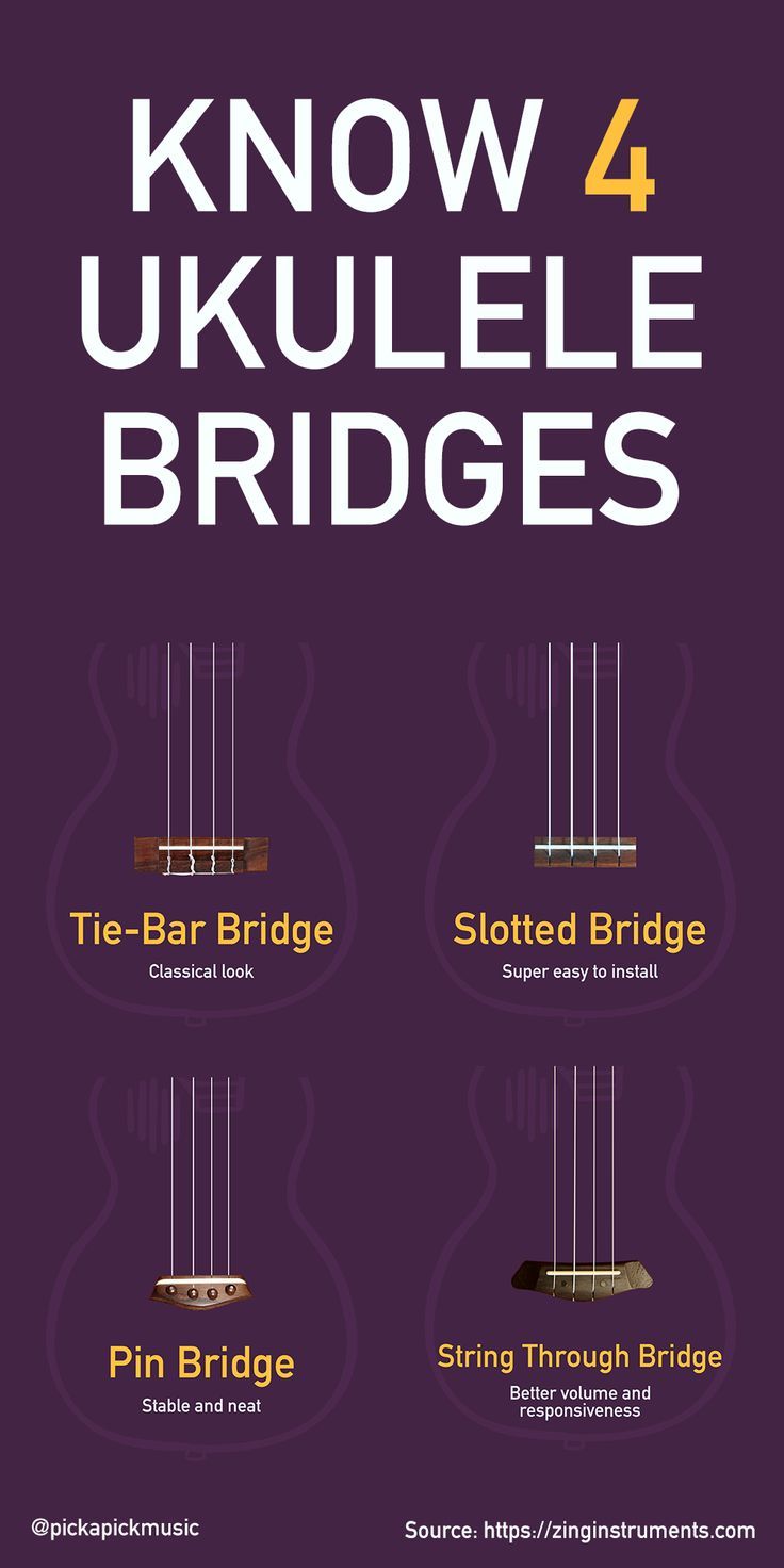 the ukulele bridge has four strings and five strings, all in different colors